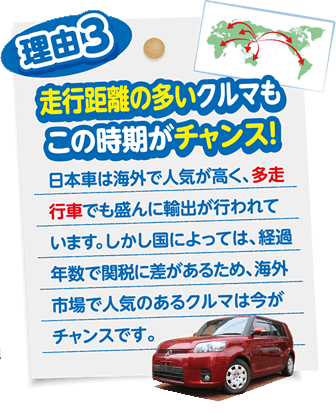 理由3 走行距離の多いクルマもこの時期がチャンス！ 日本車は海外で人気が高く、多走行車でも盛んに輸出が行われています。しかし国によっては、経過年数で関税に差があるため、海外市場で人気のあるクルマは今がチャンスです。